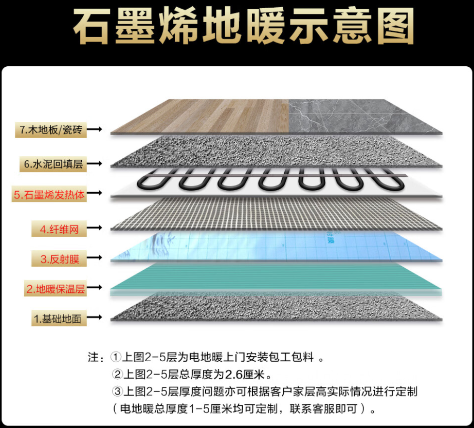 连江县 石墨烯电地暖公司哪家好？施工质量核心标准